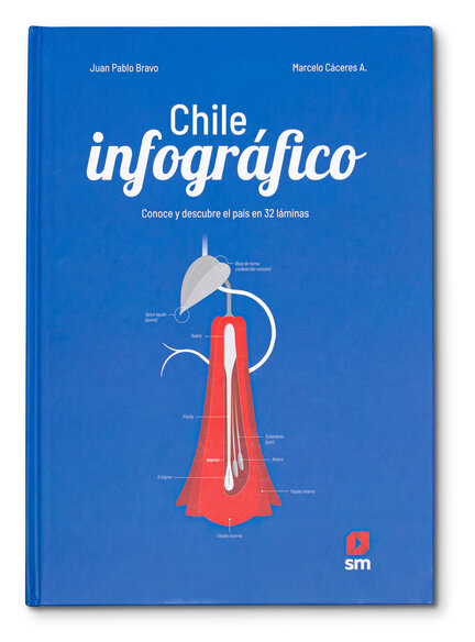Chile infográfico